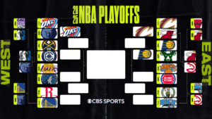2025 NBA Playoff Bracket Update: Celtics, Pacers and Cavaliers Advance to Second Round