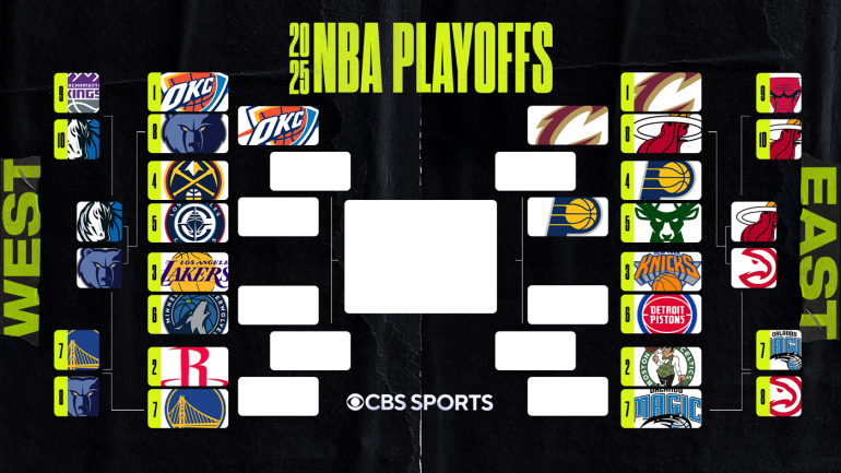2025 NBA Playoff Bracket Update: Celtics, Pacers and Cavaliers Advance to Second Round