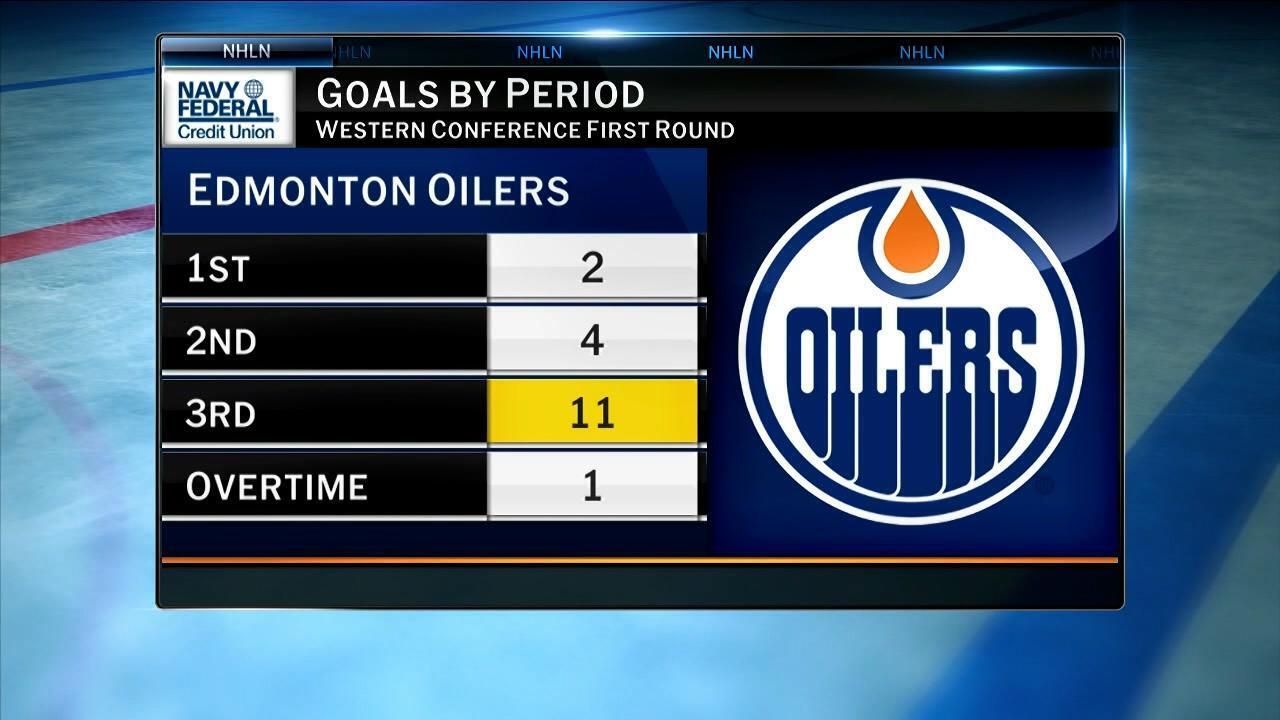 LA Kings Face Critical Game 5 Showdown Against Oilers in NHL Playoffs